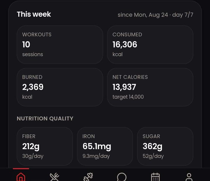 The HumAi Fit weekly card showing workouts, calories consumed, calories burned, net calories, and nutrition quality